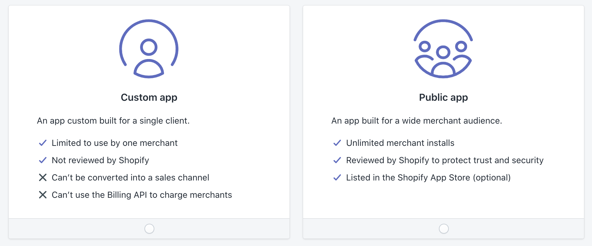 How to Choose Between Public and Custom Shopify App?