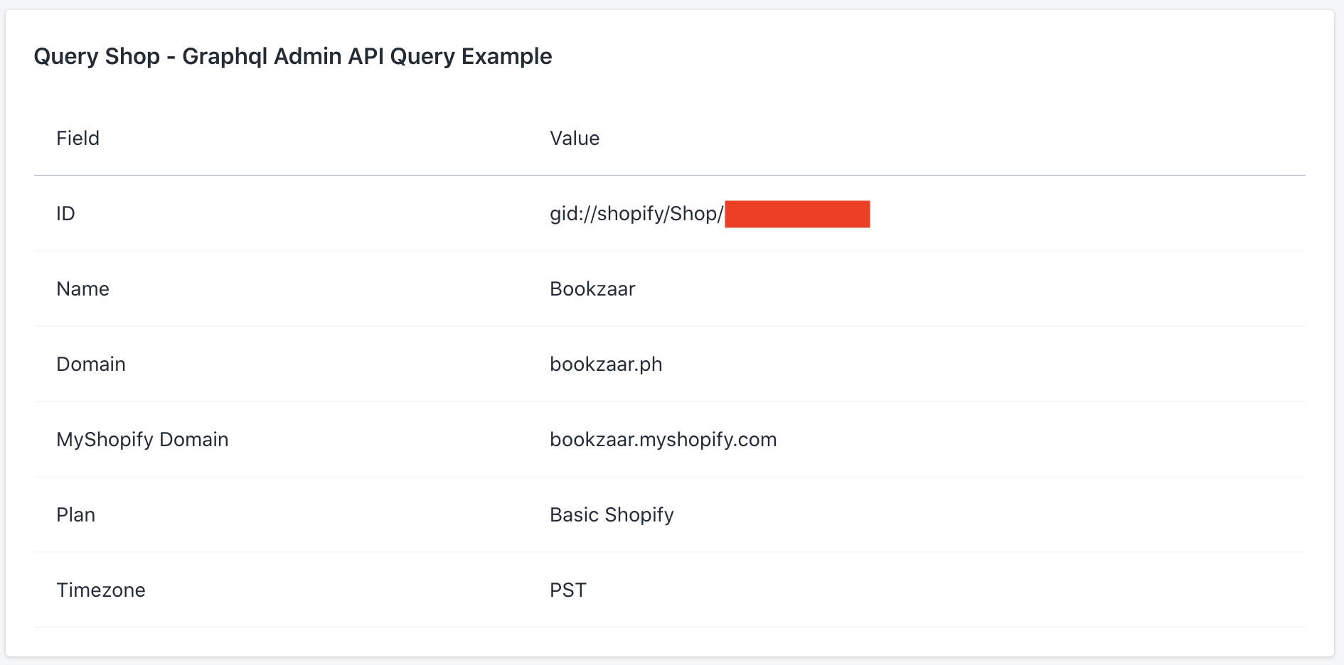 Shopify Data Table